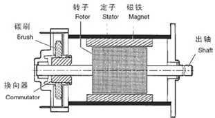 产品技术介绍