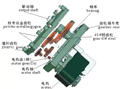 电机和齿轮箱的组合